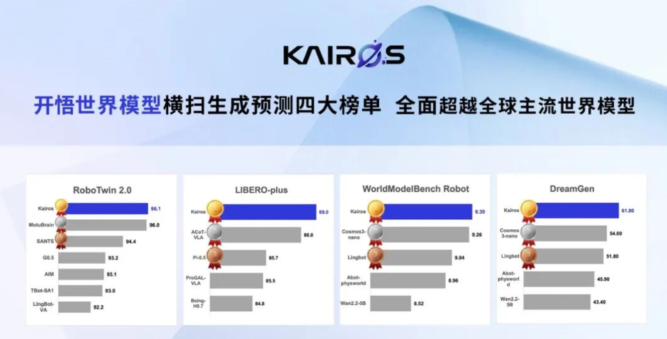 80%的钱流向20%的头部！大晓机器人天使+轮数亿美元，锁定决赛圈门票